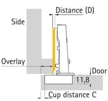 Information about cabinet hinges